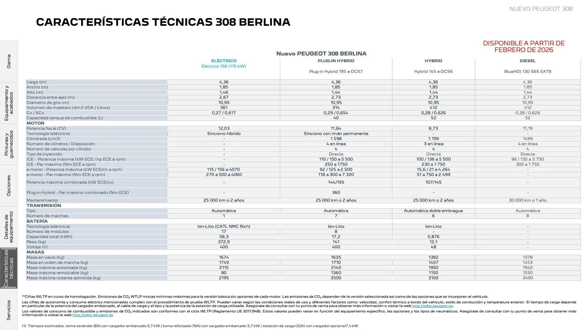 Catálogo de Folleto Peugeot 18 de diciembre al 31 de diciembre 2025 - Página 25