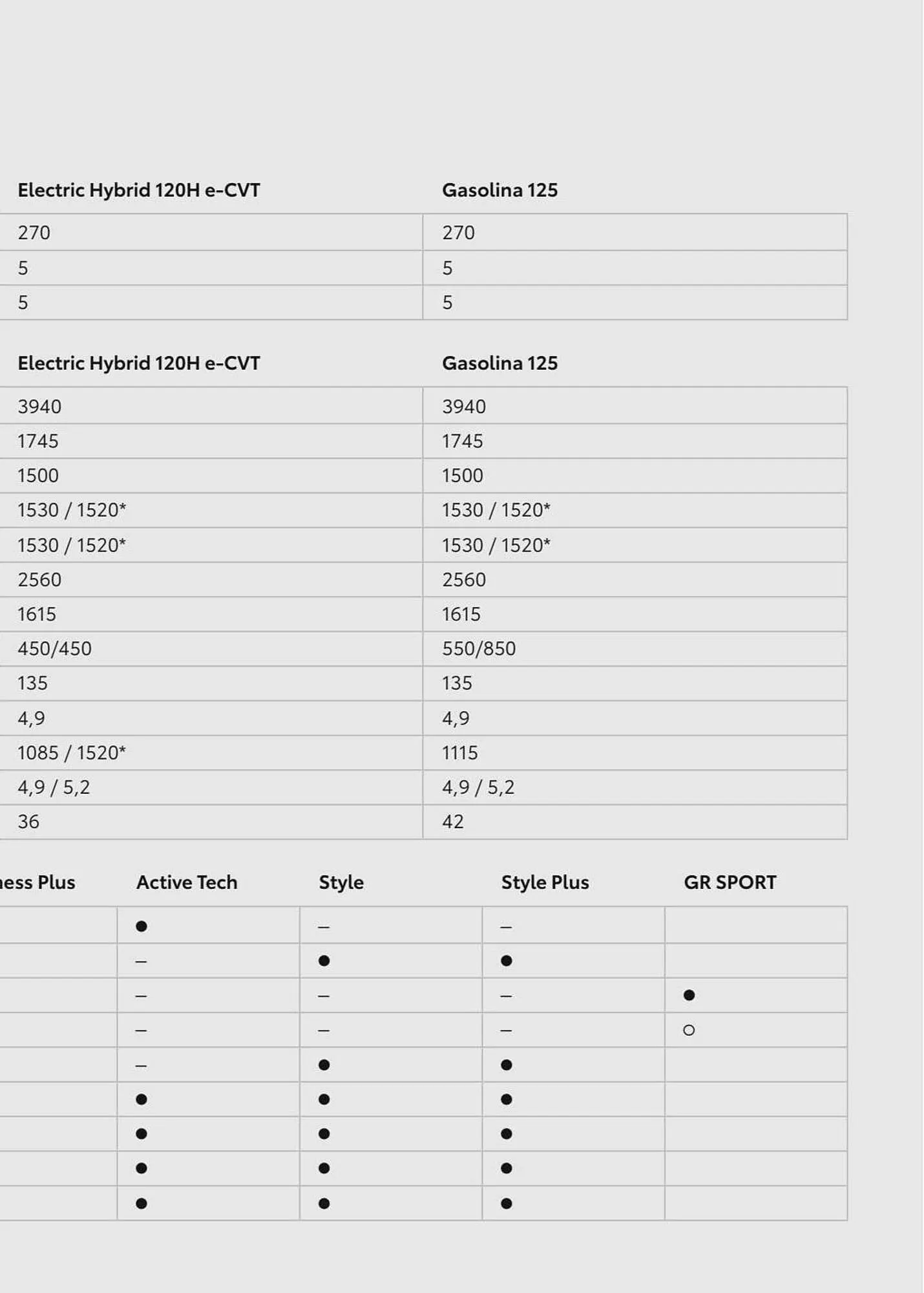 Catálogo de Folleto Toyota 8 de agosto al 8 de agosto 2024 - Página 91