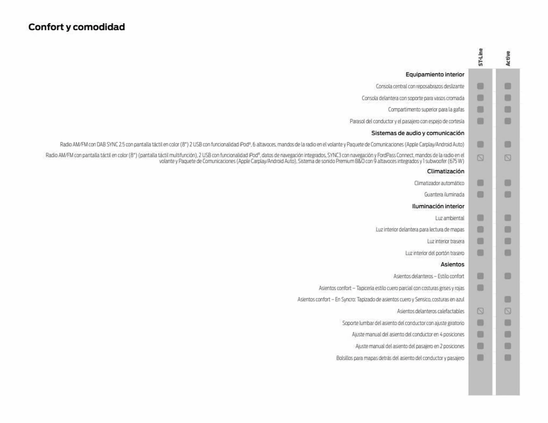 Catálogo de Folleto Ford 11 de enero al 31 de diciembre 2023 - Página 48