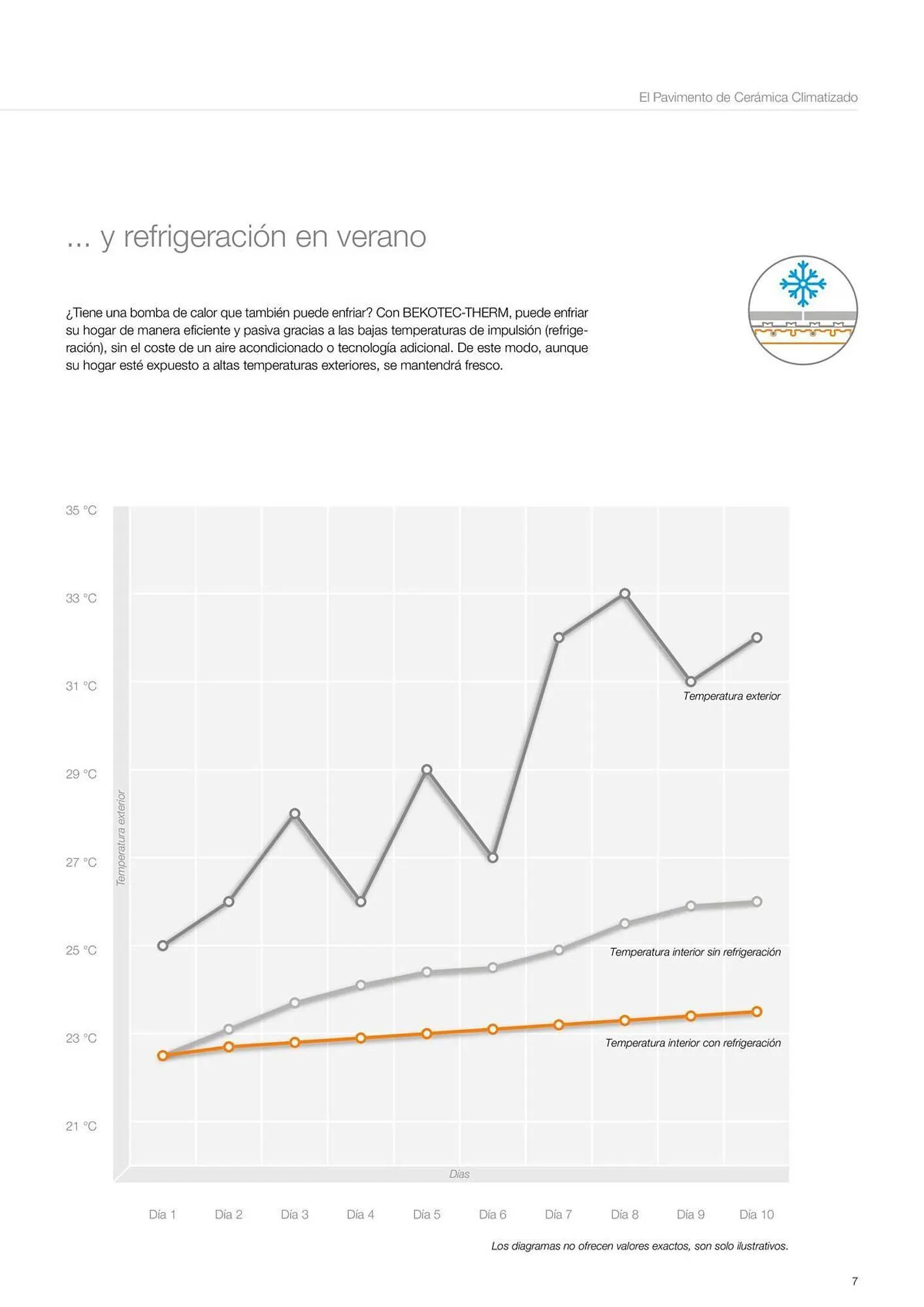 Catálogo de Catálogo Isolana 18 de marzo al 30 de junio 2026 - Página 7