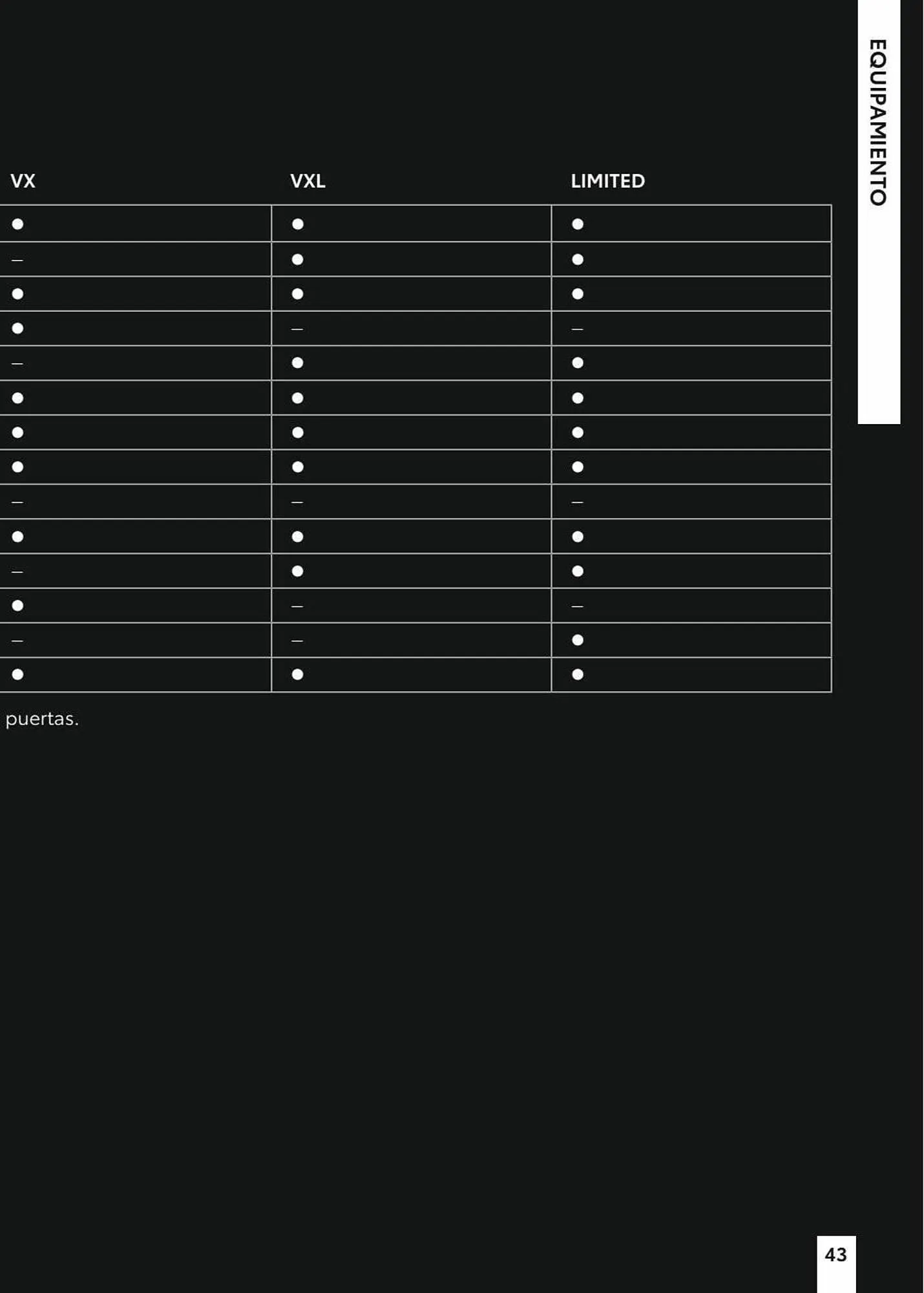 Catálogo de Folleto Toyota 8 de enero al 8 de enero 2024 - Página 85