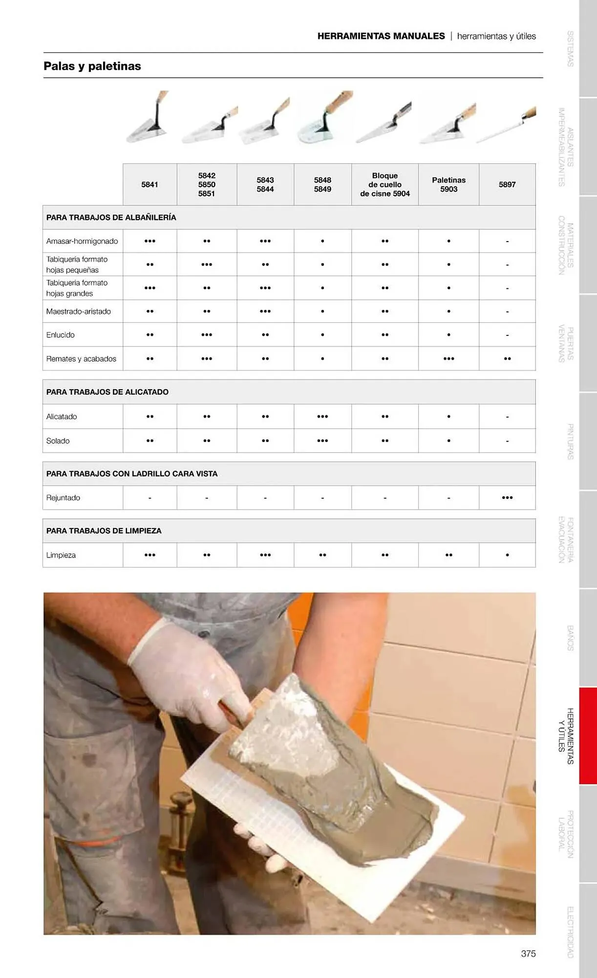Catálogo de Folleto Grup Gamma 1 de febrero al 31 de diciembre 2023 - Página 377