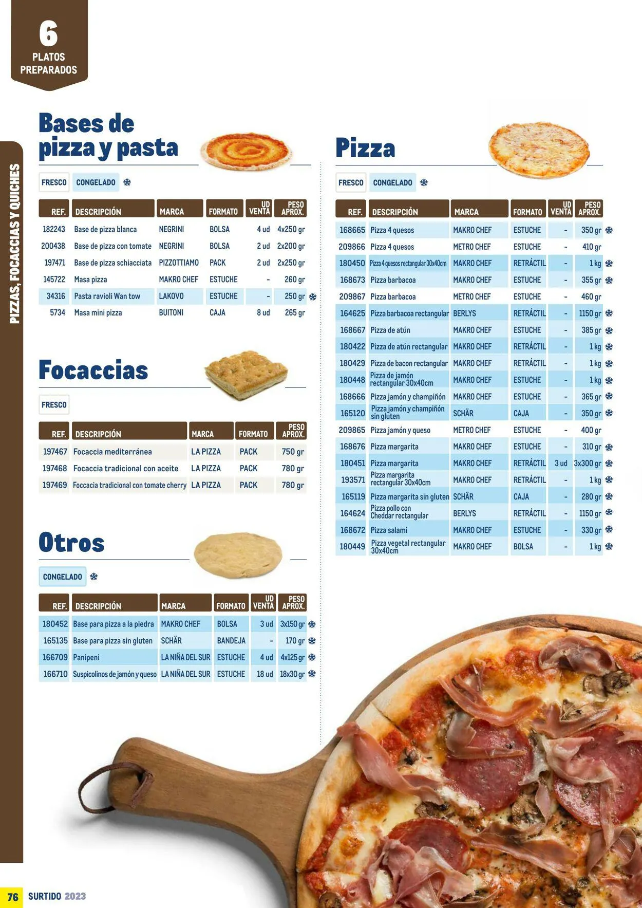 Catálogo de Makro Oferta actual 7 de julio al 31 de diciembre 2023 - Página 76