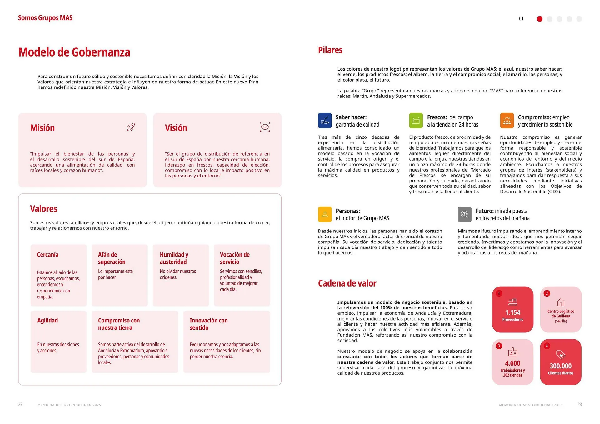 Catálogo de Folleto Supermercados MAS 17 de abril al 30 de abril 2026 - Página 15
