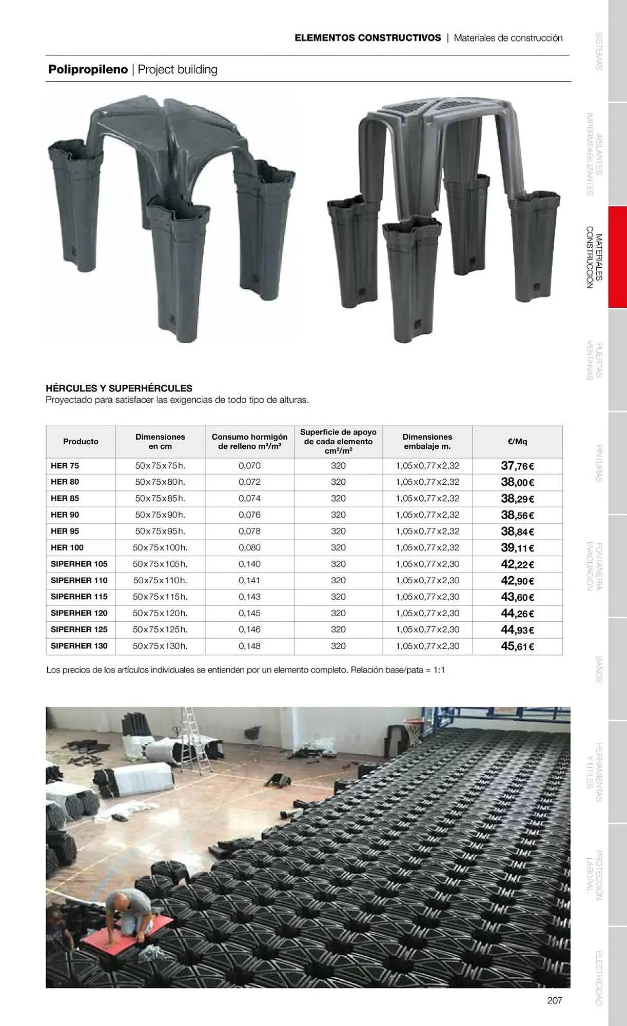 Catálogo de Folleto Grup Gamma 1 de febrero al 31 de diciembre 2023 - Página 209