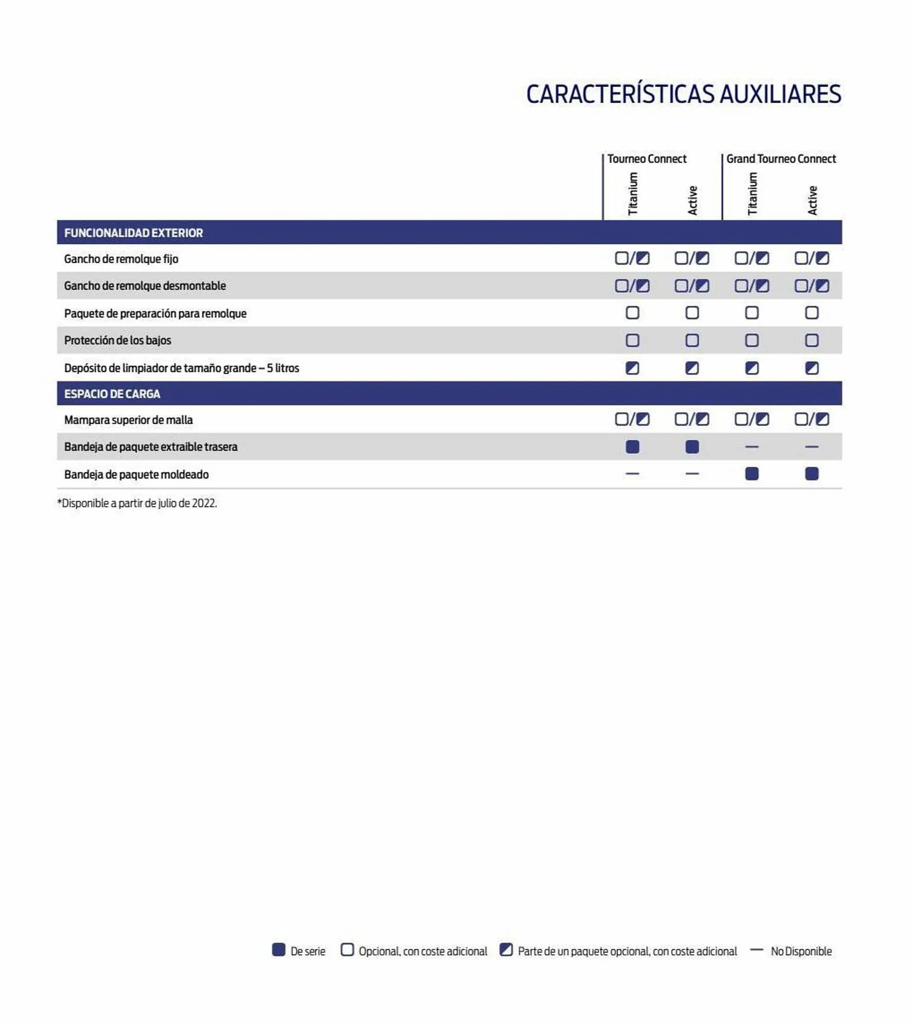 Catálogo de Folleto Ford 11 de enero al 31 de diciembre 2023 - Página 57