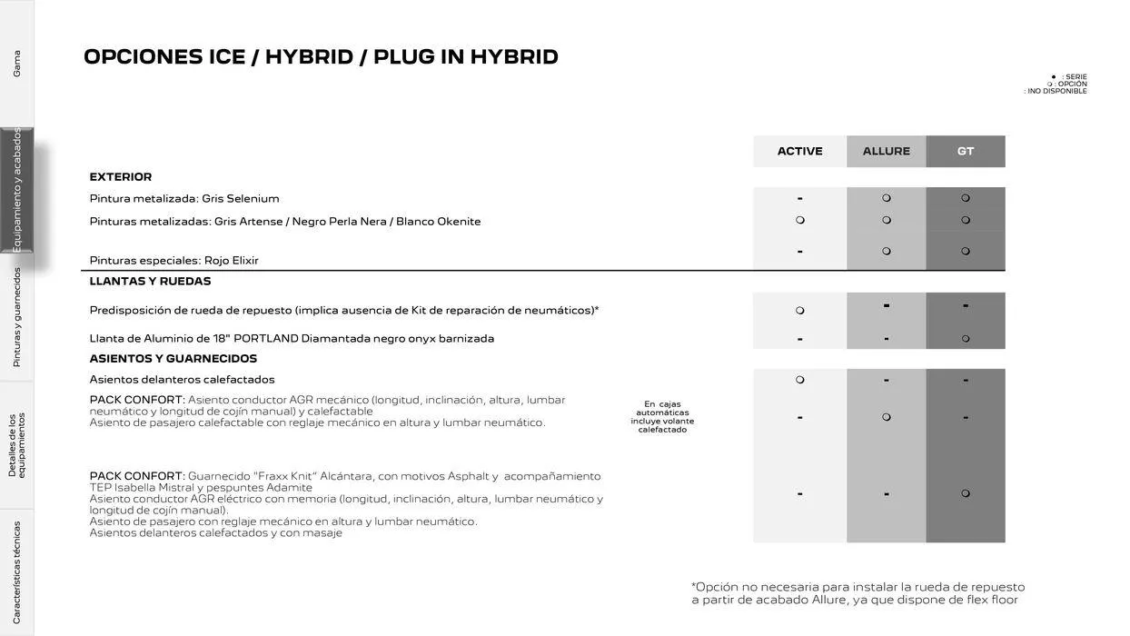 Catálogo de 308 SW Eléctrico • Plug-in Hybrid • Híbrido • Térmico 5 de agosto al 5 de agosto 2025 - Página 16