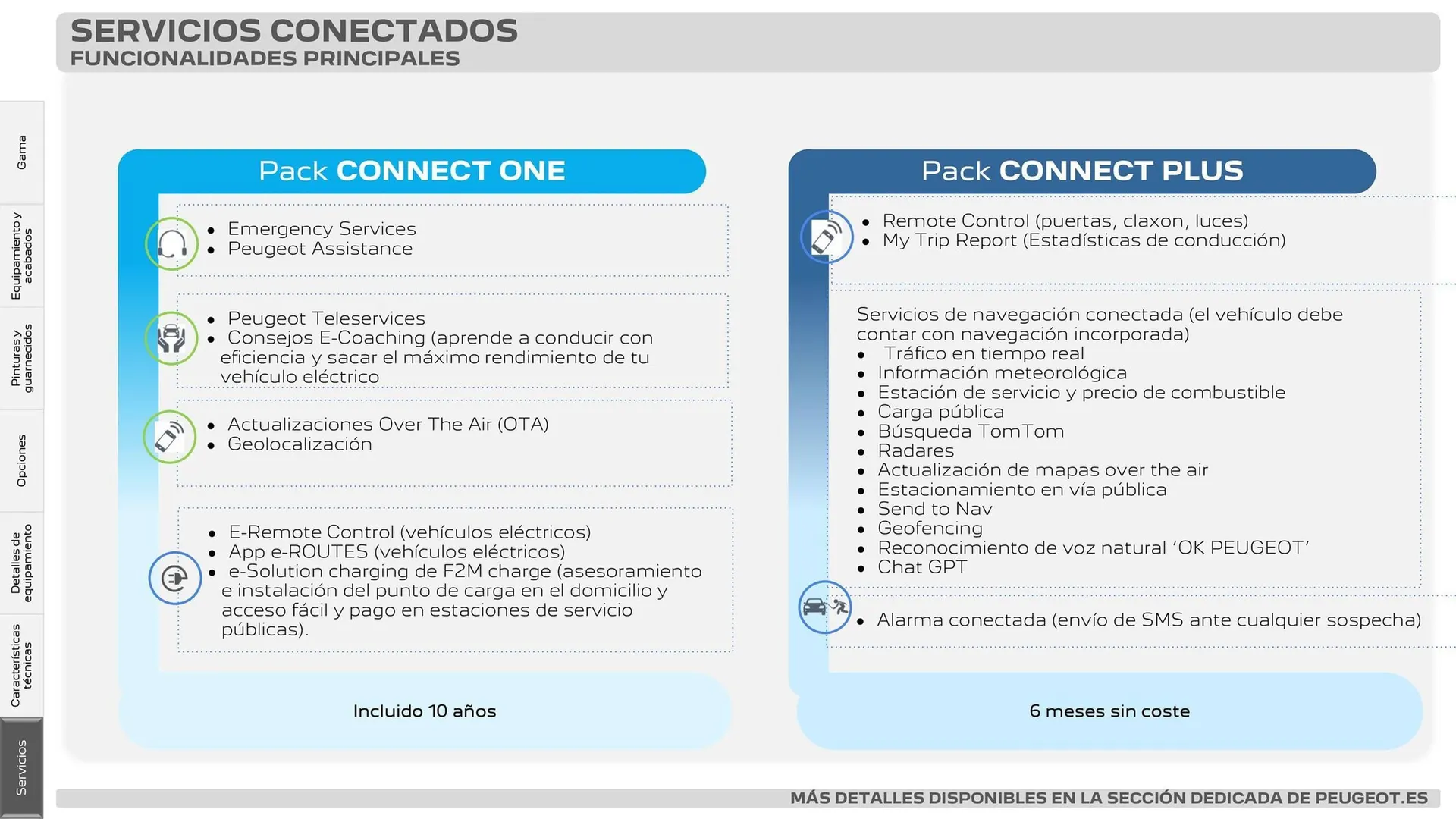 Catálogo de Folleto Peugeot 18 de diciembre al 31 de diciembre 2025 - Página 35