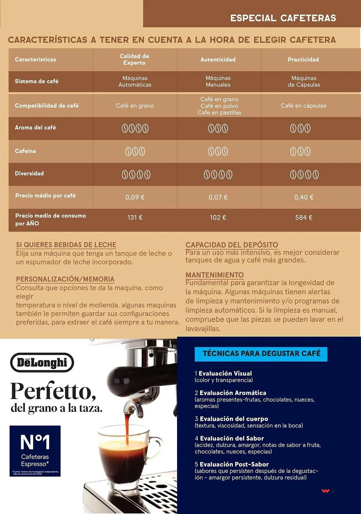 Catálogo de Folleto Worten 25 de septiembre al 31 de diciembre 2025 - Página 3