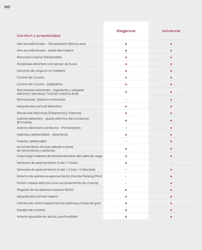 Catálogo de Honda E:Ny1 30 de agosto al 30 de junio 2025 - Página 56