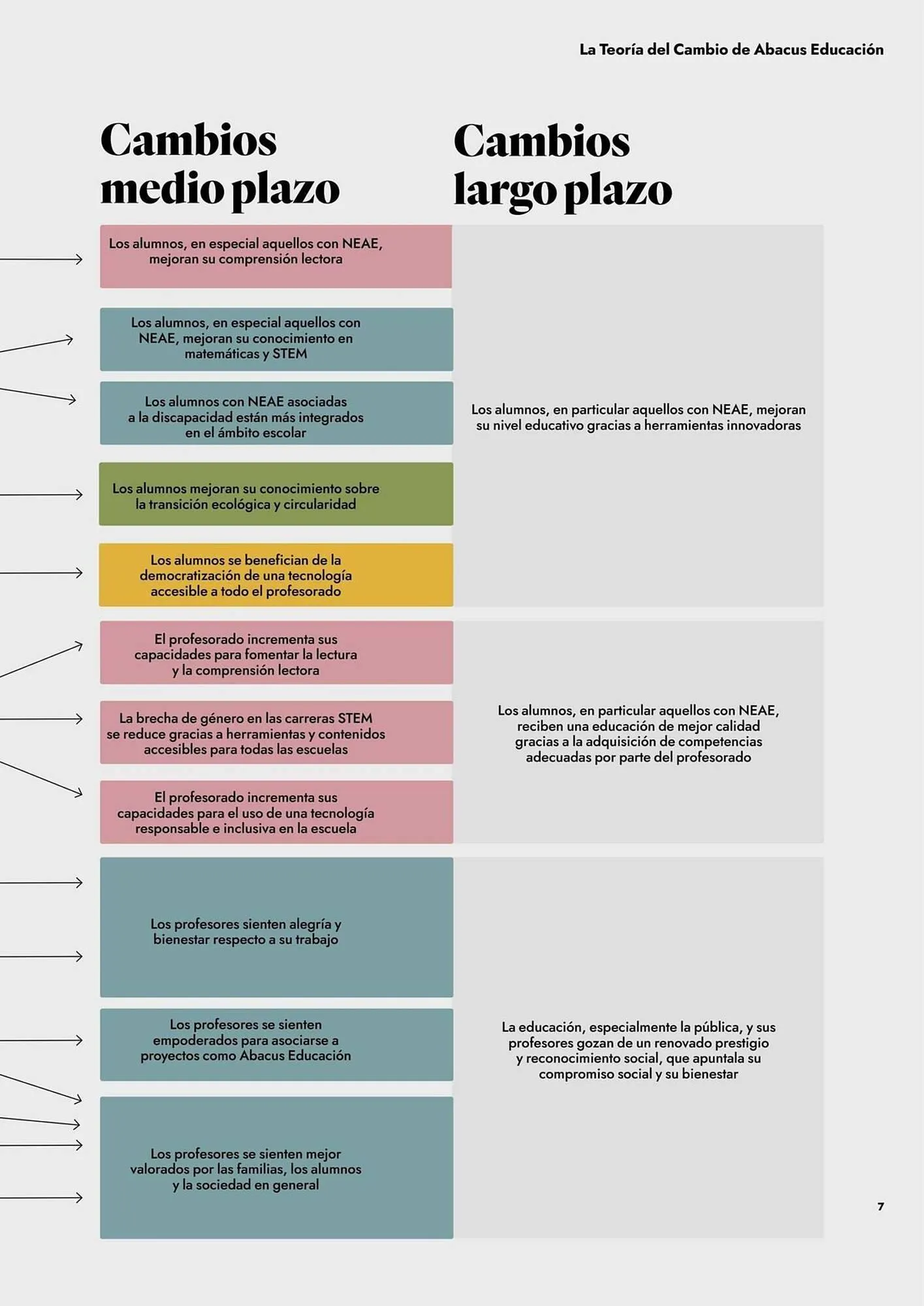 Catálogo de Folleto Abacus 10 de julio al 31 de diciembre 2025 - Página 7