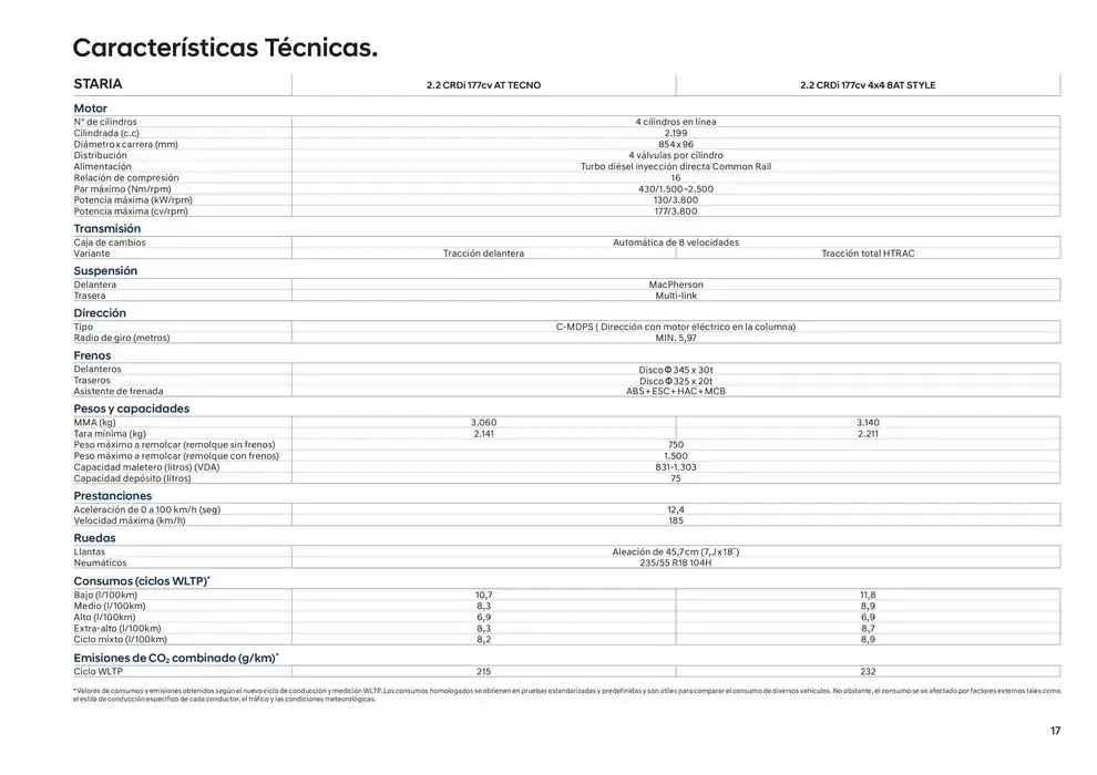 Catálogo de Hyundai - STARIA Híbrido eléctrico 23 de enero al 23 de enero 2026 - Página 17