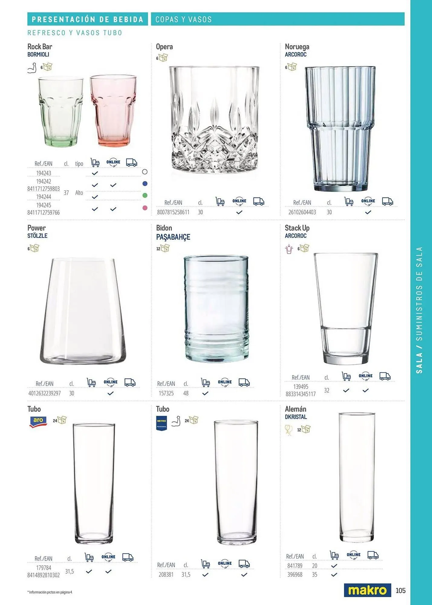 Catálogo de Catálogo Makro 6 de marzo al 31 de diciembre 2026 - Página 105