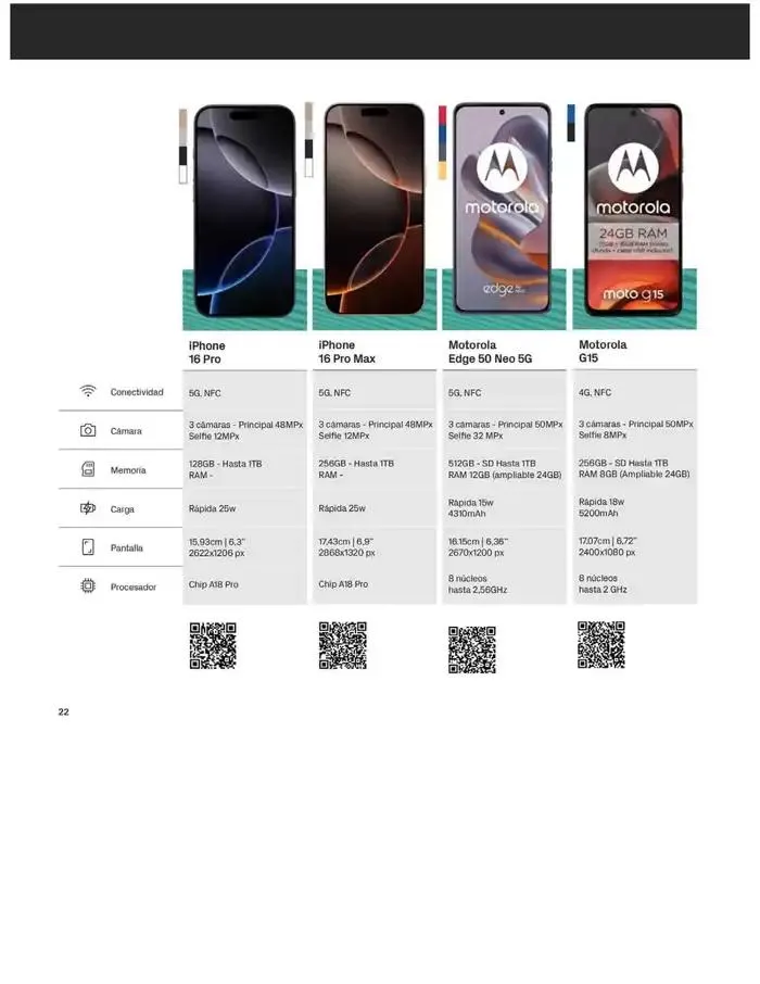 Catálogo de Solo por venir a PhoneHouse del 1 al 31 de marzo 4 de marzo al 31 de marzo 2025 - Página 22