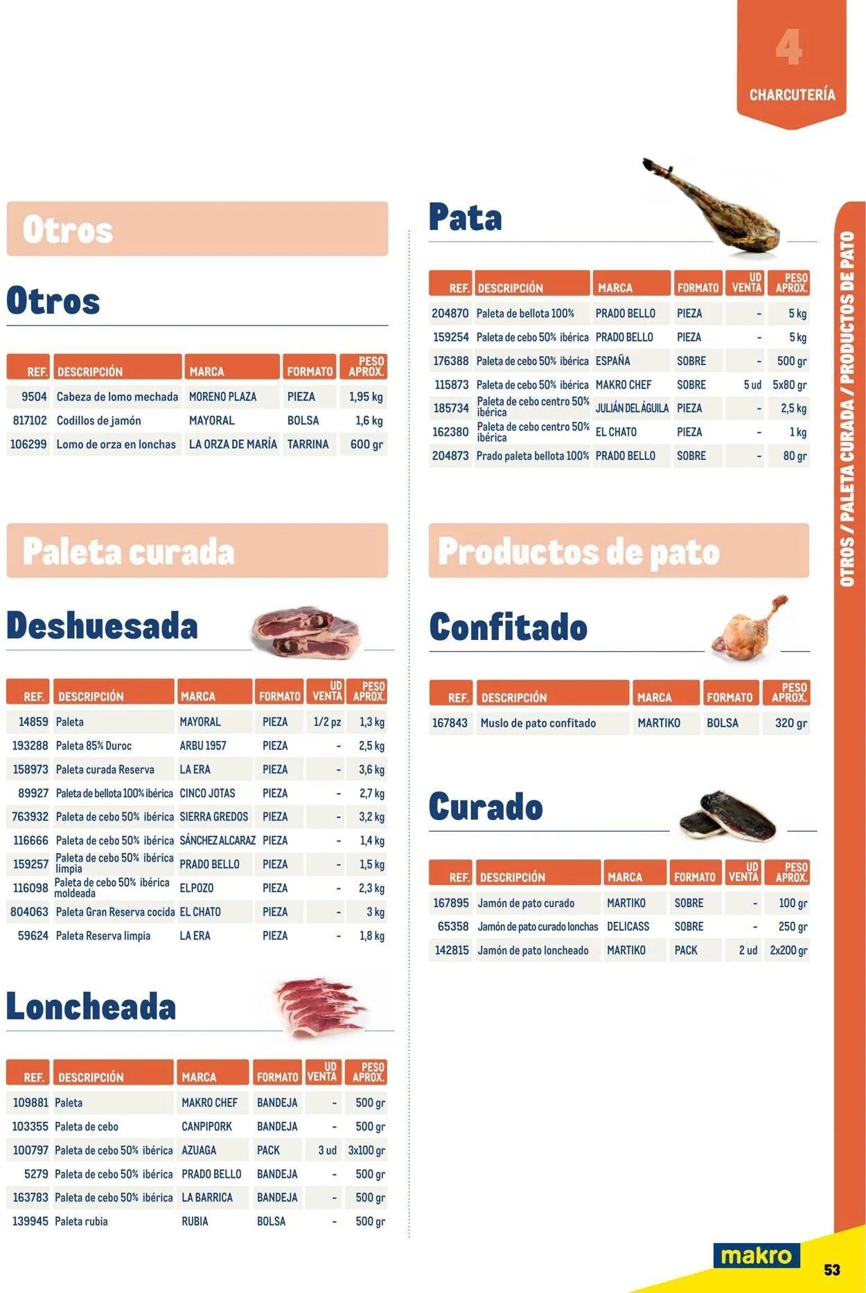 Catálogo de Makro Oferta actual 7 de julio al 31 de diciembre 2023 - Página 53