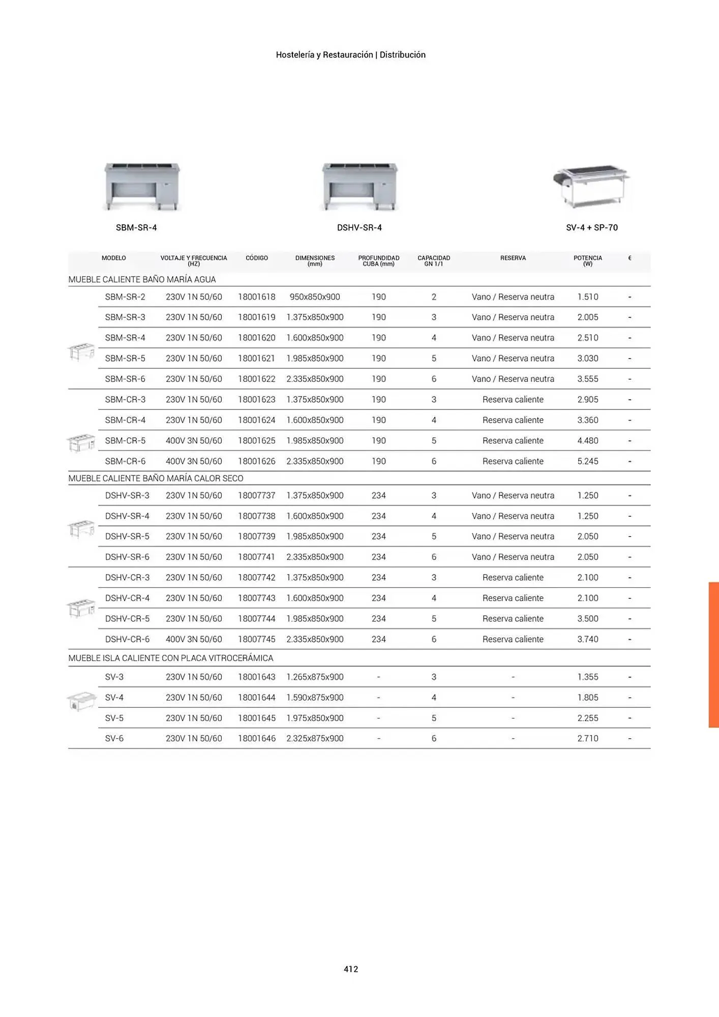 Catálogo de Folleto Fagor 3 de marzo al 1 de enero 2026 - Página 413