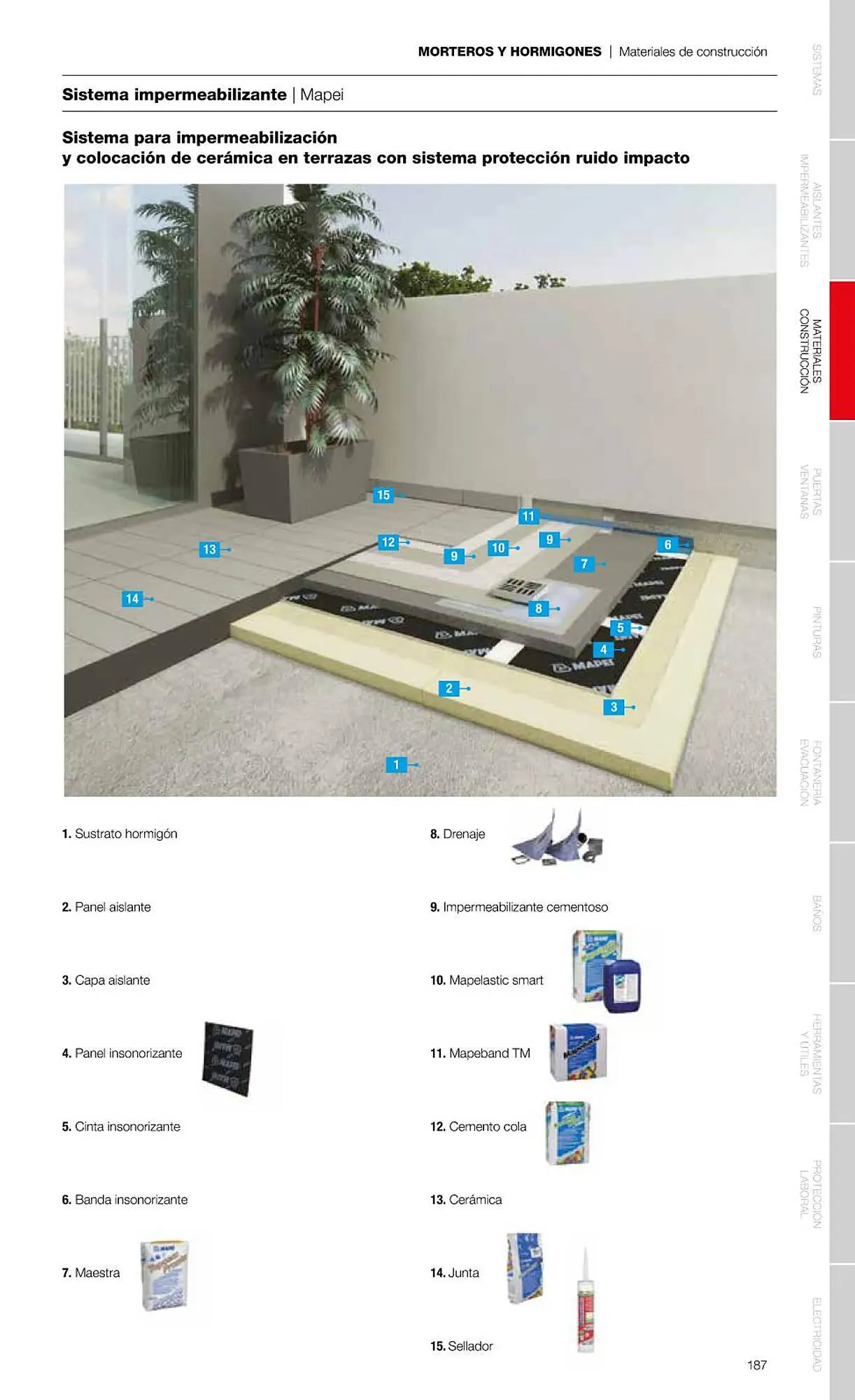 Catálogo de Folleto Grup Gamma 1 de febrero al 31 de diciembre 2023 - Página 189