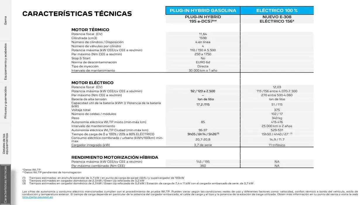 Catálogo de Peugeot 308 17 de marzo al 17 de marzo 2026 - Página 25