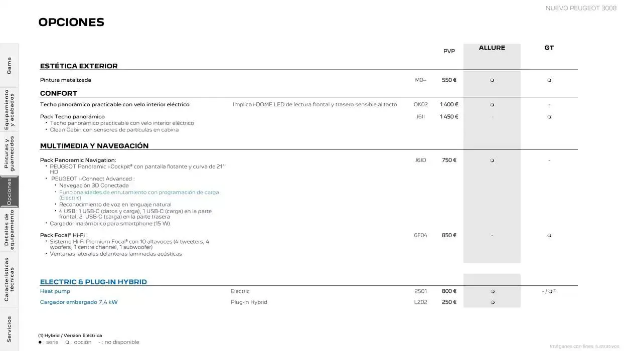 Catálogo de Peugeot NUEVO 3008 11 de noviembre al 11 de noviembre 2025 - Página 15
