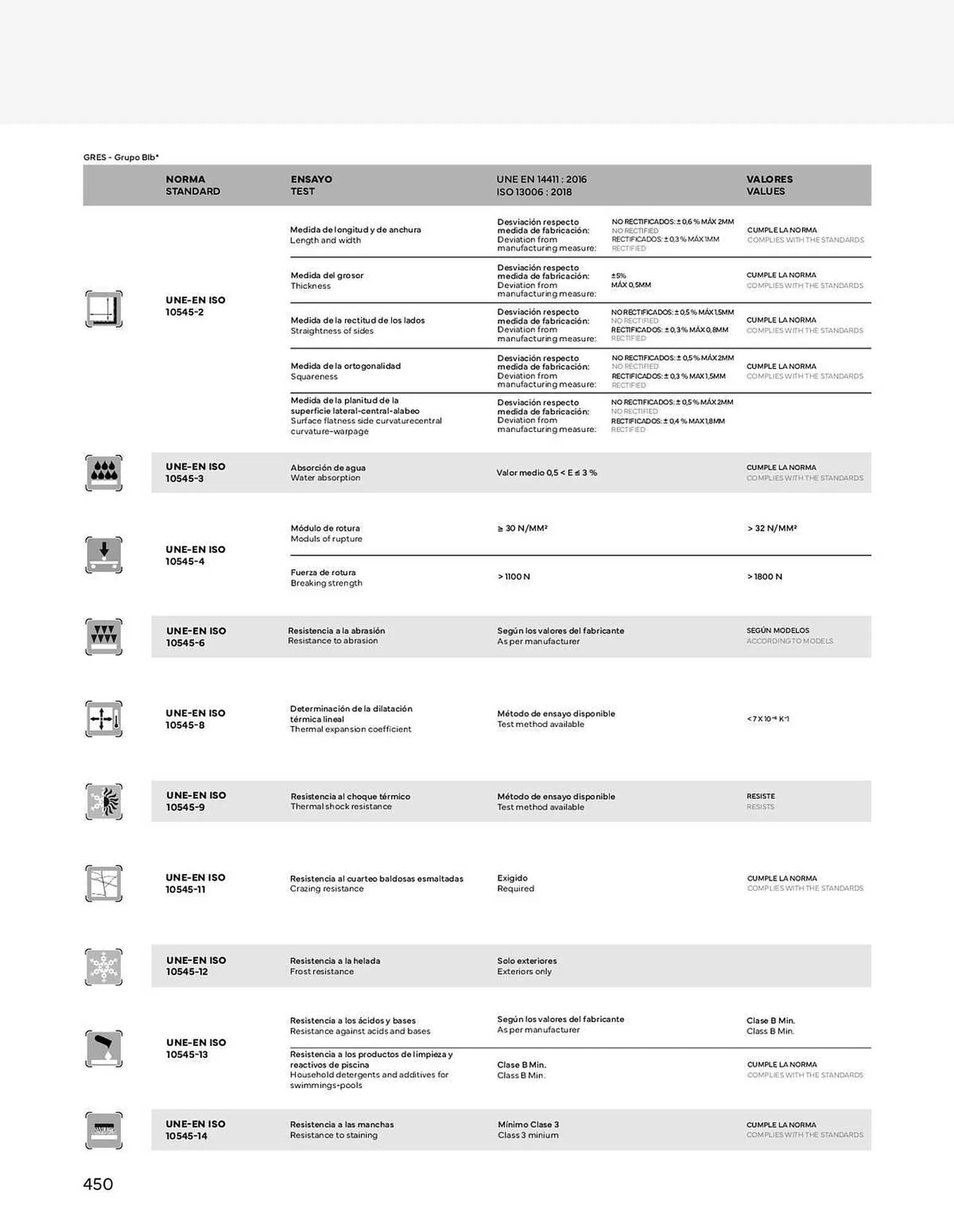 Catálogo de Folleto Porcelanosa 4 de enero al 1 de enero 2024 - Página 452