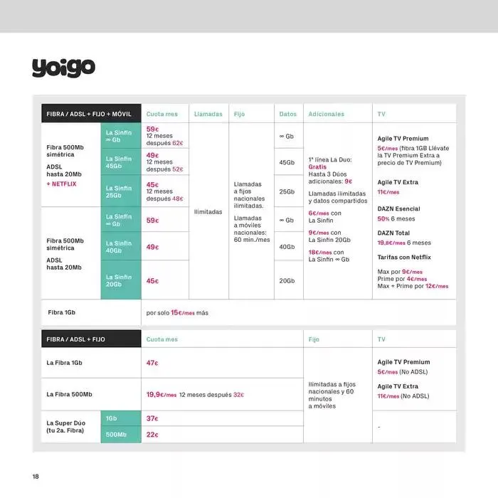 Catálogo de Black Friday 7 de noviembre al 30 de noviembre 2024 - Página 18