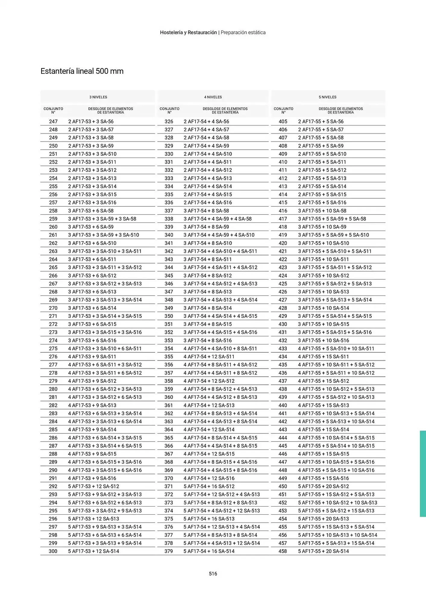 Catálogo de Folleto Fagor 3 de marzo al 1 de enero 2026 - Página 517