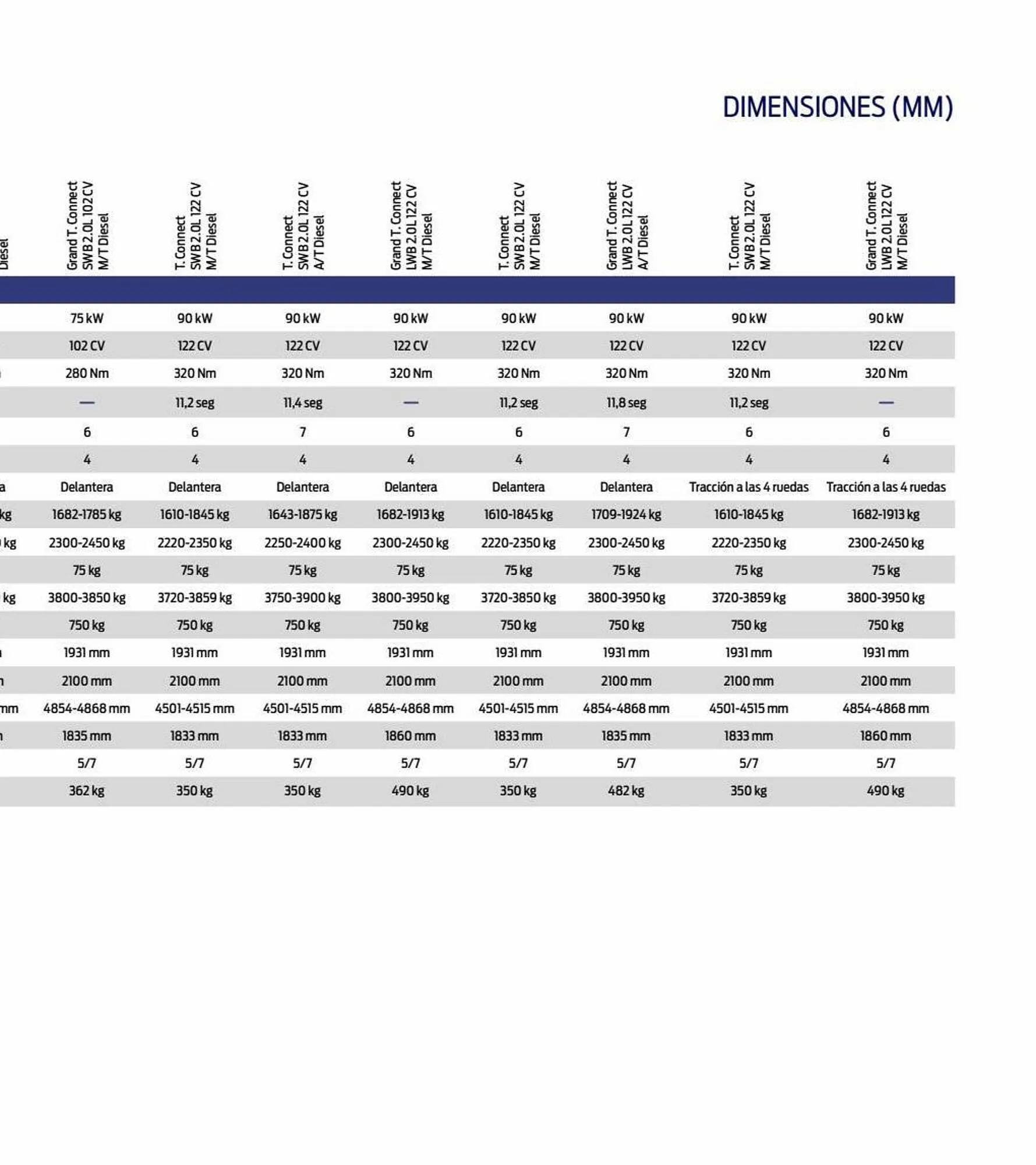 Catálogo de Folleto Ford 11 de enero al 31 de diciembre 2023 - Página 39