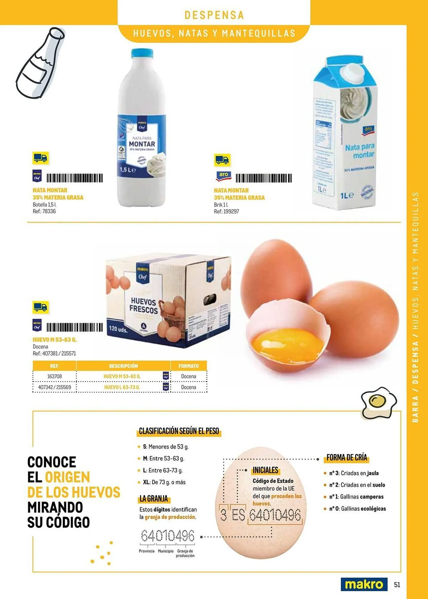 Catálogo de Catálogo Makro 9 de septiembre al 31 de diciembre 2025 - Página 51