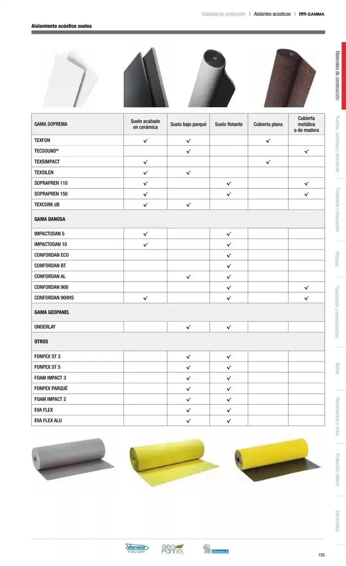 Catálogo de Catálogo Grup Gamma 14 de octubre al 31 de marzo 2025 - Página 61