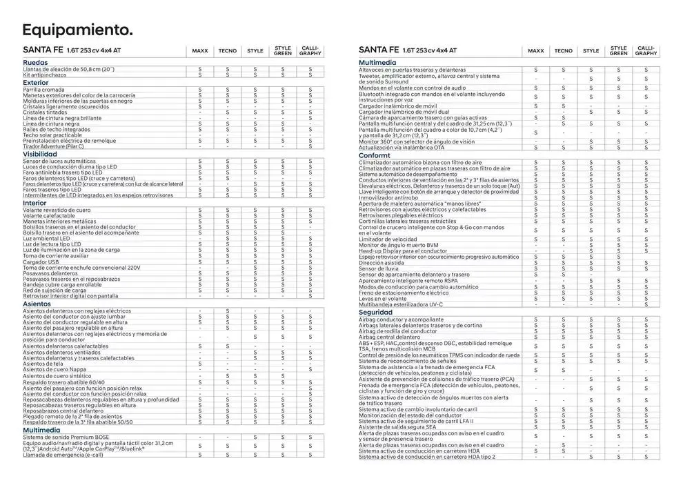 Catálogo de Hyundai - Nuevo SANTA FE Híbrido 31 de diciembre al 31 de diciembre 2025 - Página 38
