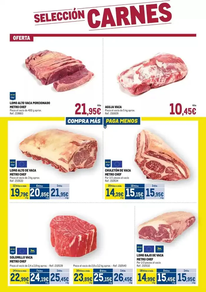 Catálogo de Makro Fresco Norte 2 15 de abril al 28 de abril 2025 - Página 2