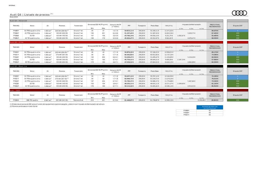 Catálogo de Audi Q5 15 de enero al 13 de enero 2025 - Página 2