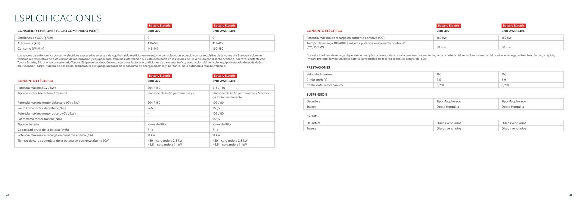 Catálogo de Folleto Toyota bZ4X 26 de junio al 26 de junio 2025 - Página 21