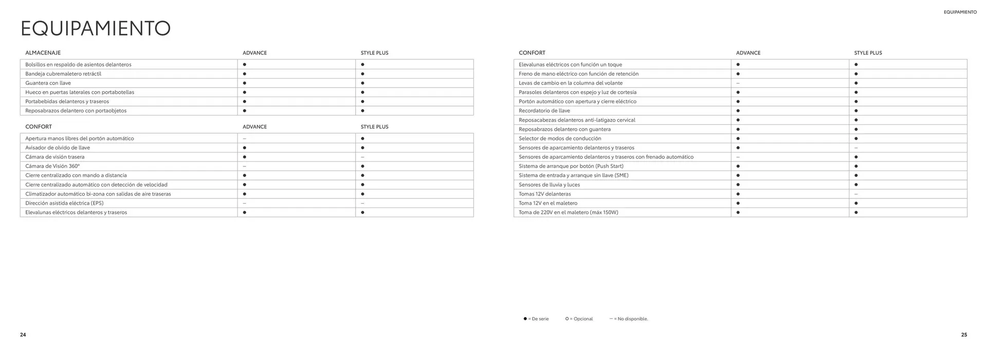 Catálogo de Folleto Toyota RAV4 26 de junio al 26 de junio 2025 - Página 13