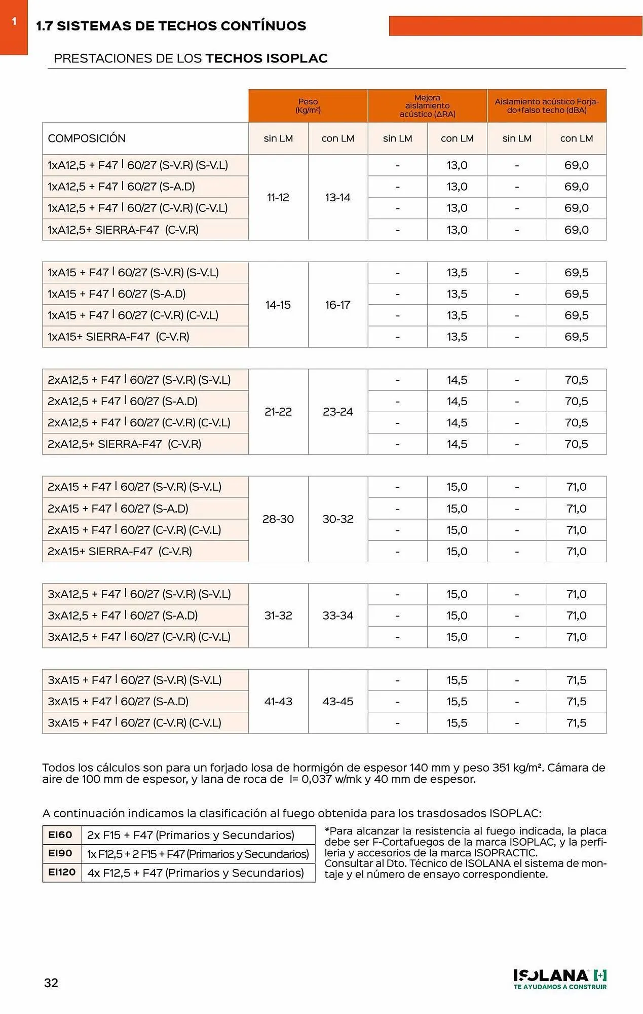 Catálogo de Folleto Isolana 30 de mayo al 31 de diciembre 2023 - Página 27