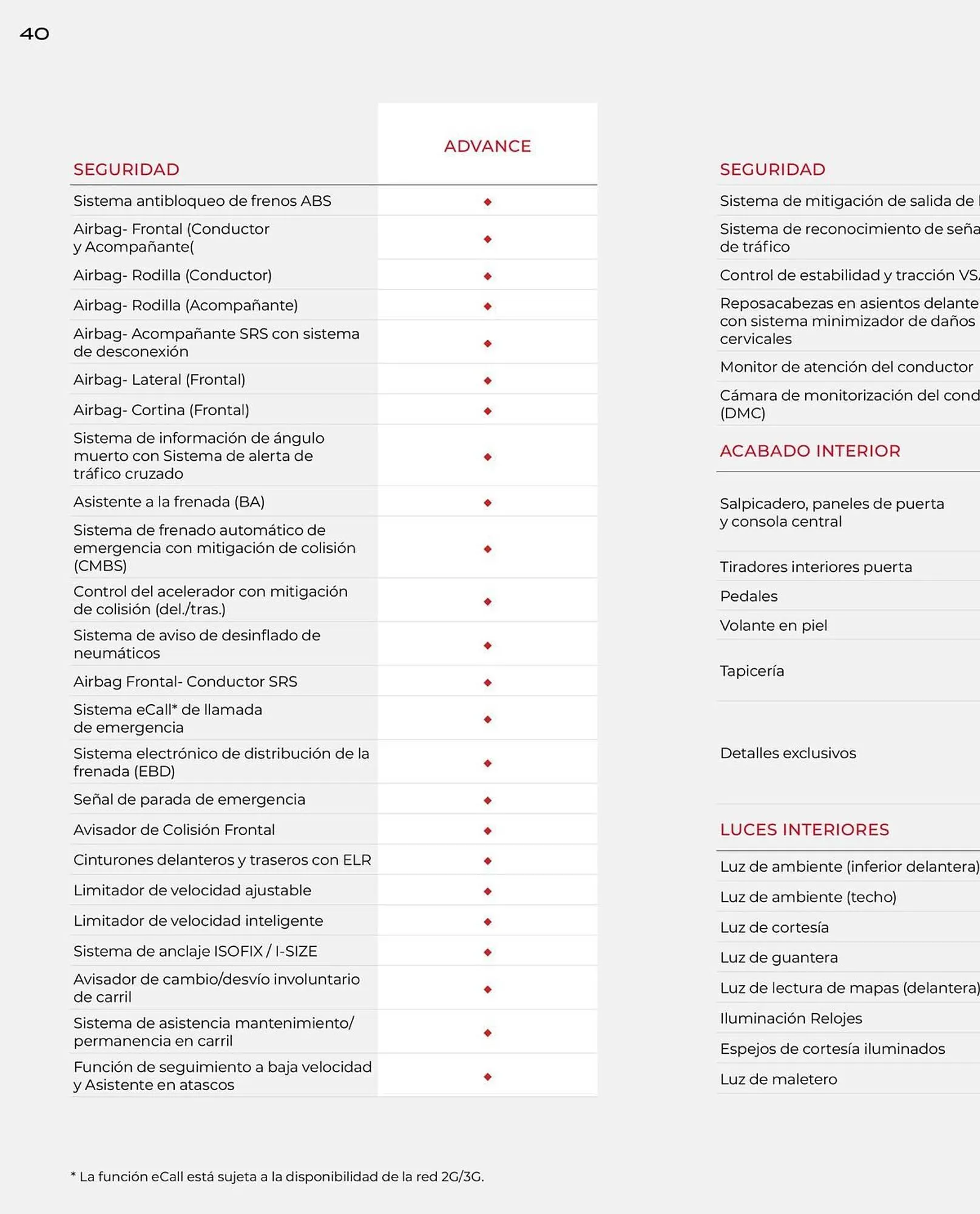 Catálogo de Folleto Honda 21 de enero al 31 de diciembre 2026 - Página 40