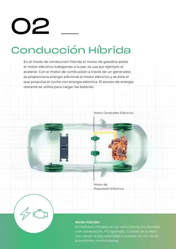Catálogo de Catálogo 'Tecnología Híbrida' 6 de marzo al 30 de junio 2025 - Página 5