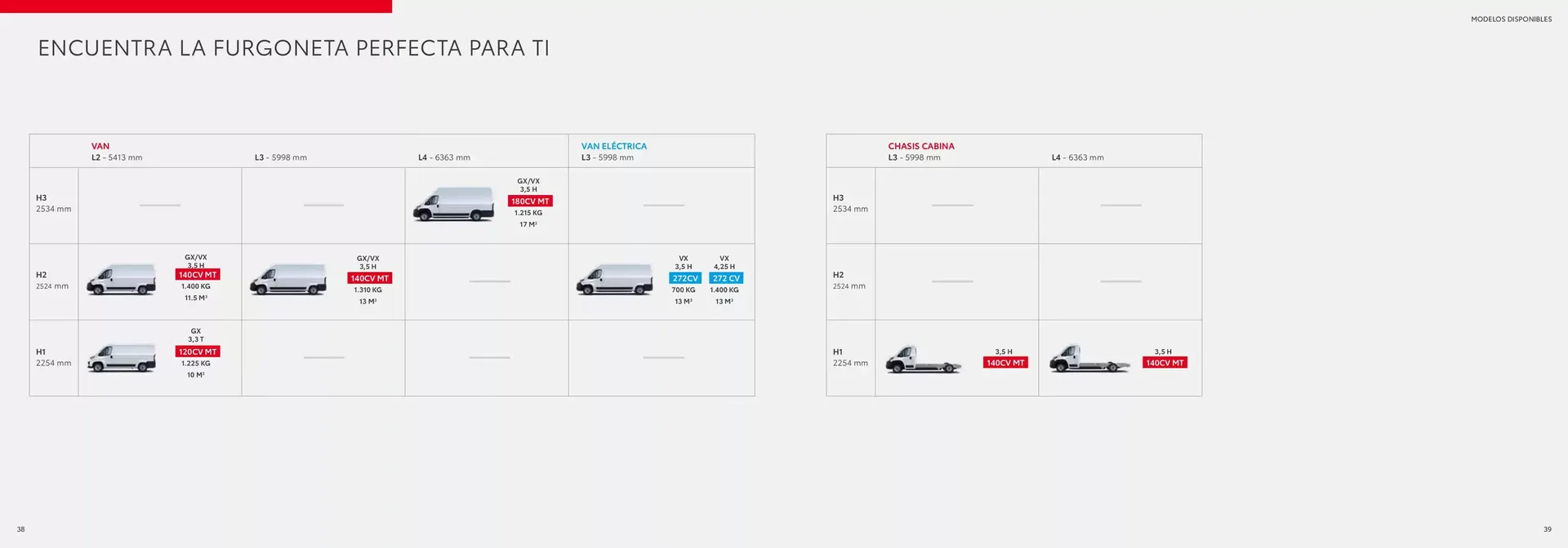 Catálogo de Folleto Toyota 6 de marzo al 6 de marzo 2026 - Página 20