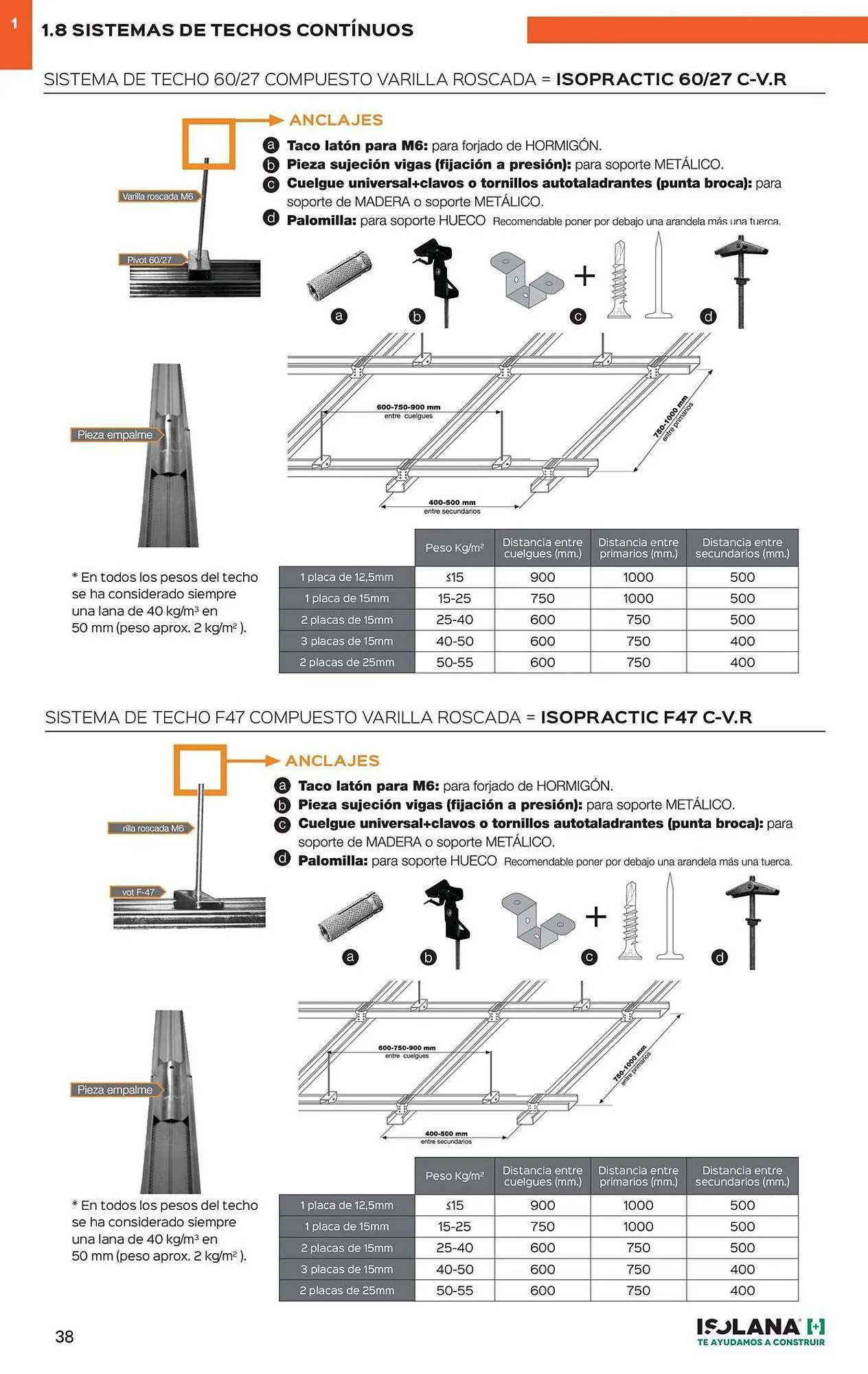 Catálogo de Catálogo Isolana 2 de diciembre al 31 de diciembre 2025 - Página 33
