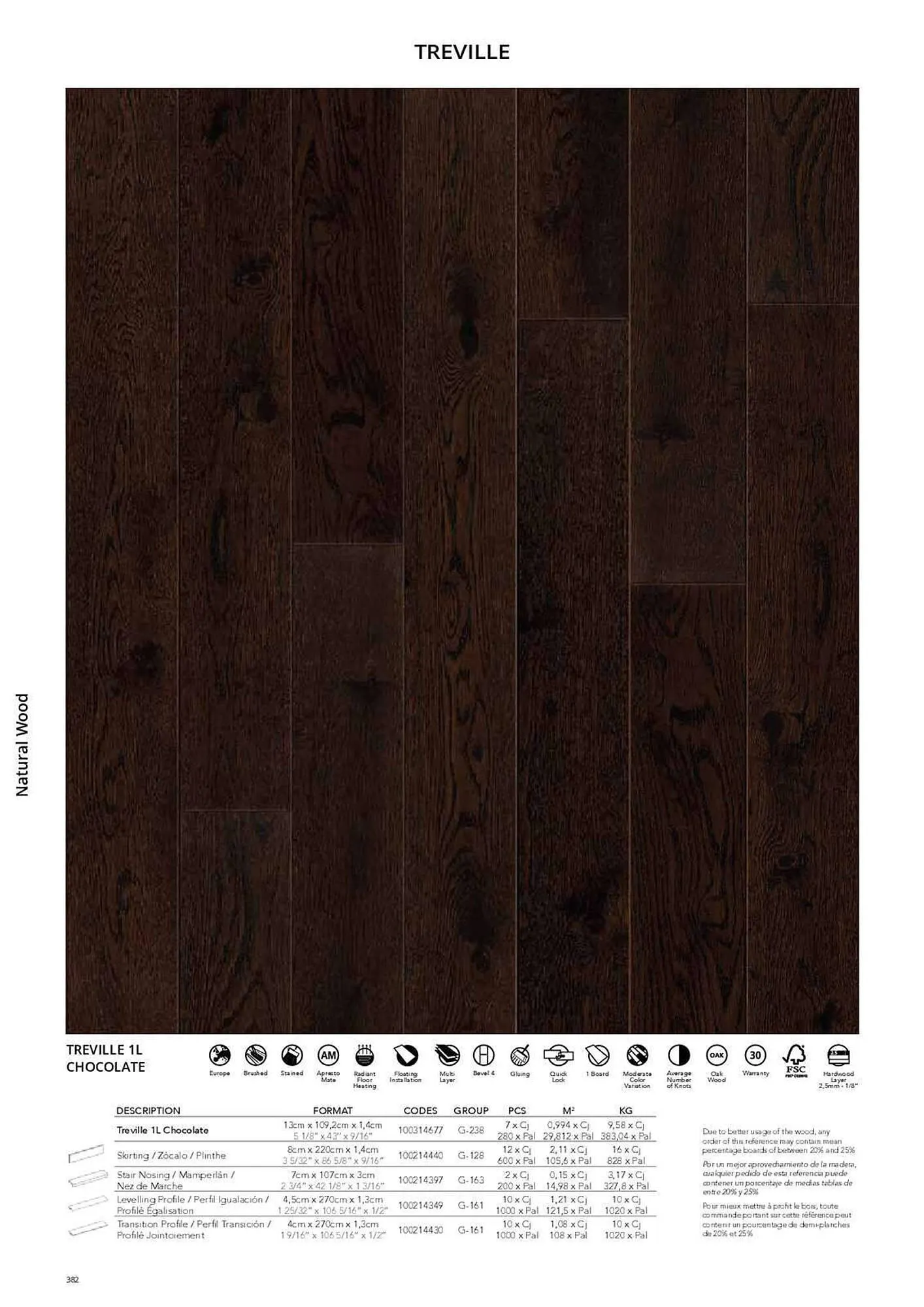 Catálogo de Folleto Porcelanosa 31 de marzo al 8 de febrero 2024 - Página 389