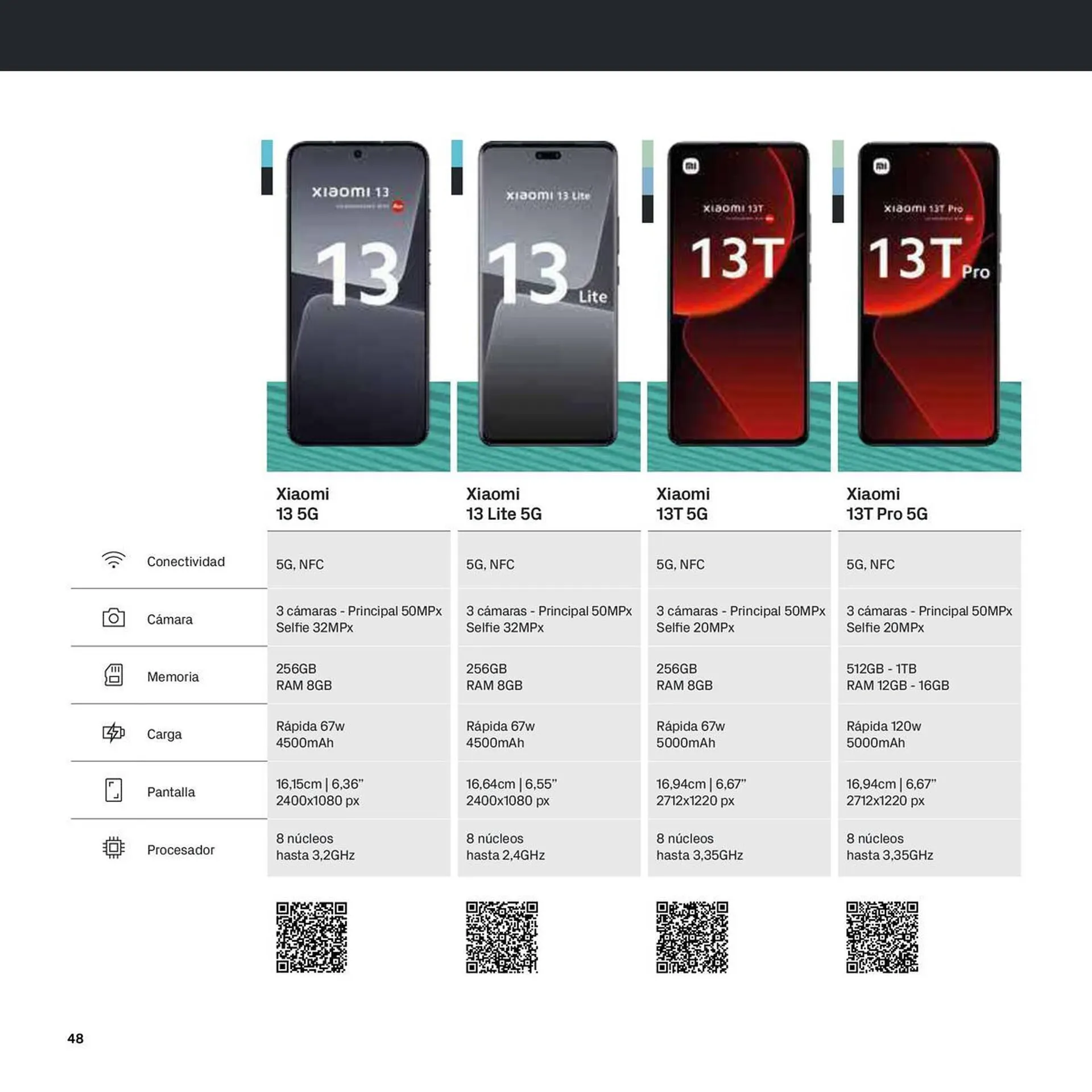Catálogo de Folleto Phone House 6 de noviembre al 31 de diciembre 2023 - Página 48