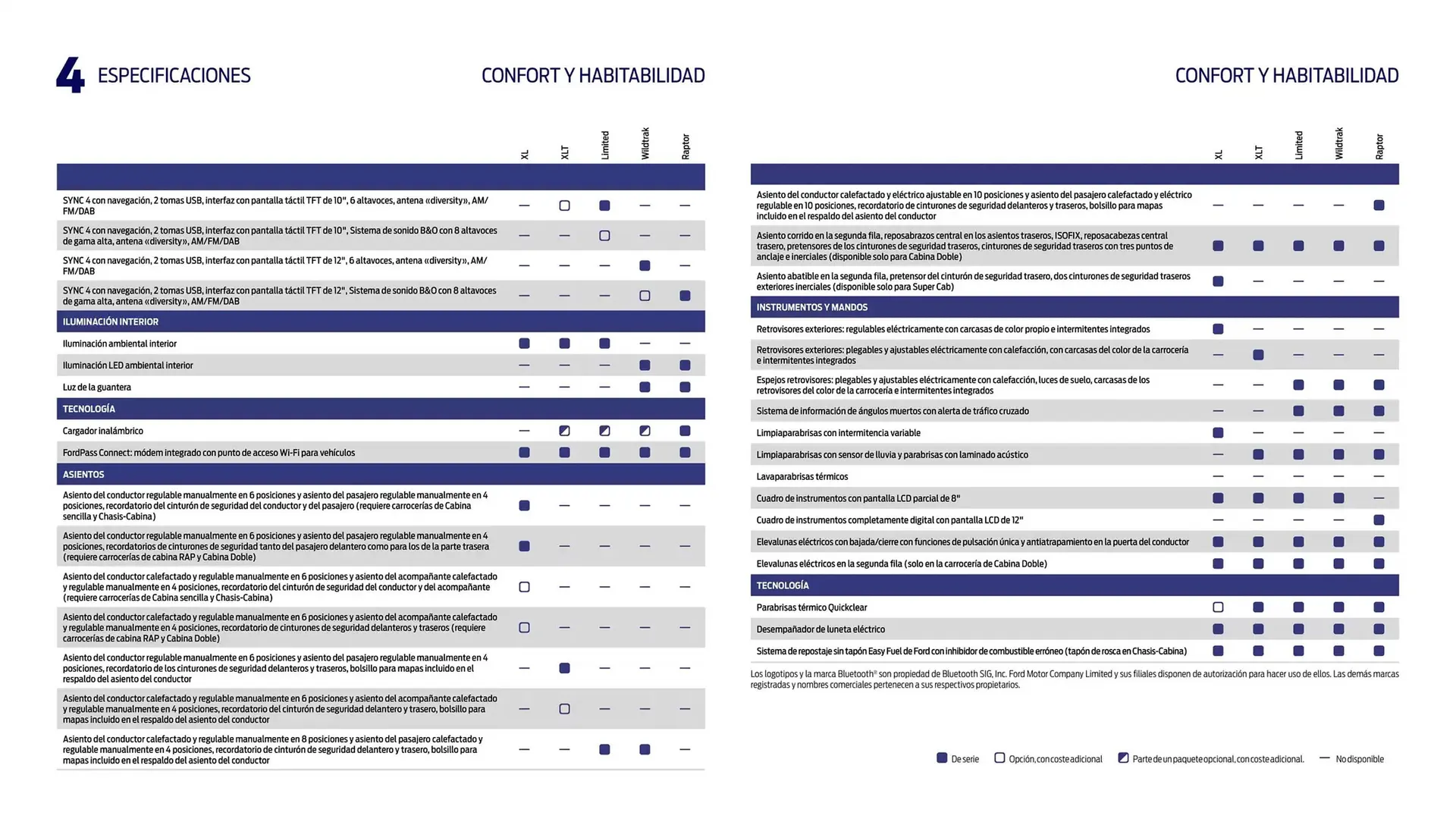 Catálogo de Folleto Ford 13 de noviembre al 13 de noviembre 2025 - Página 15