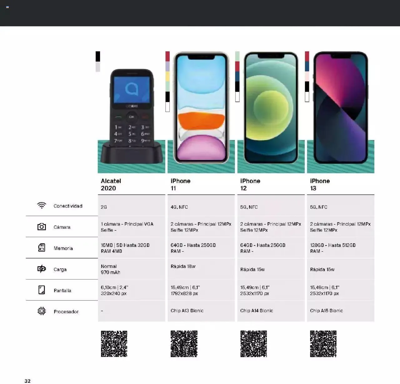 Catálogo de The Phone House folleto 20 de abril al 31 de diciembre 2023 - Página 32