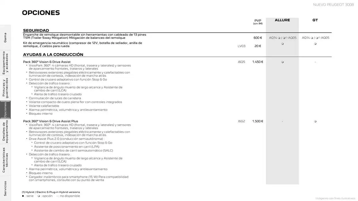 Catálogo de Peugeot NUEVO 3008 9 de abril al 30 de abril 2025 - Página 14