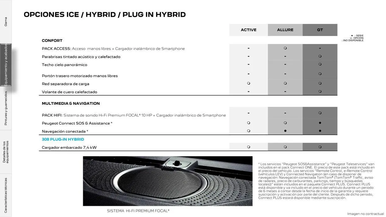 Catálogo de 308 SW Eléctrico • Plug-in Hybrid • Híbrido • Térmico 5 de agosto al 5 de agosto 2025 - Página 17