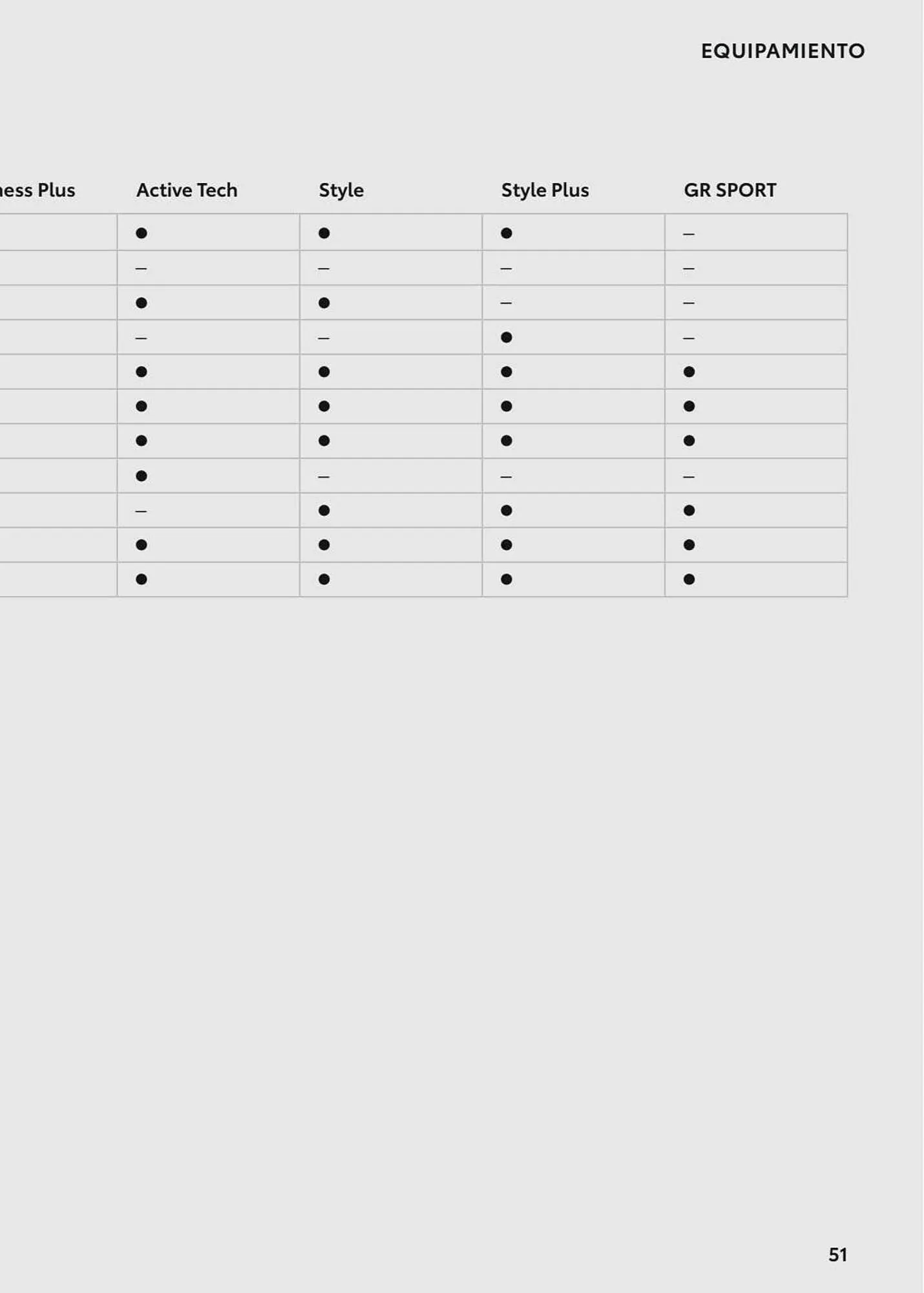 Catálogo de Folleto Toyota 8 de agosto al 8 de agosto 2024 - Página 101
