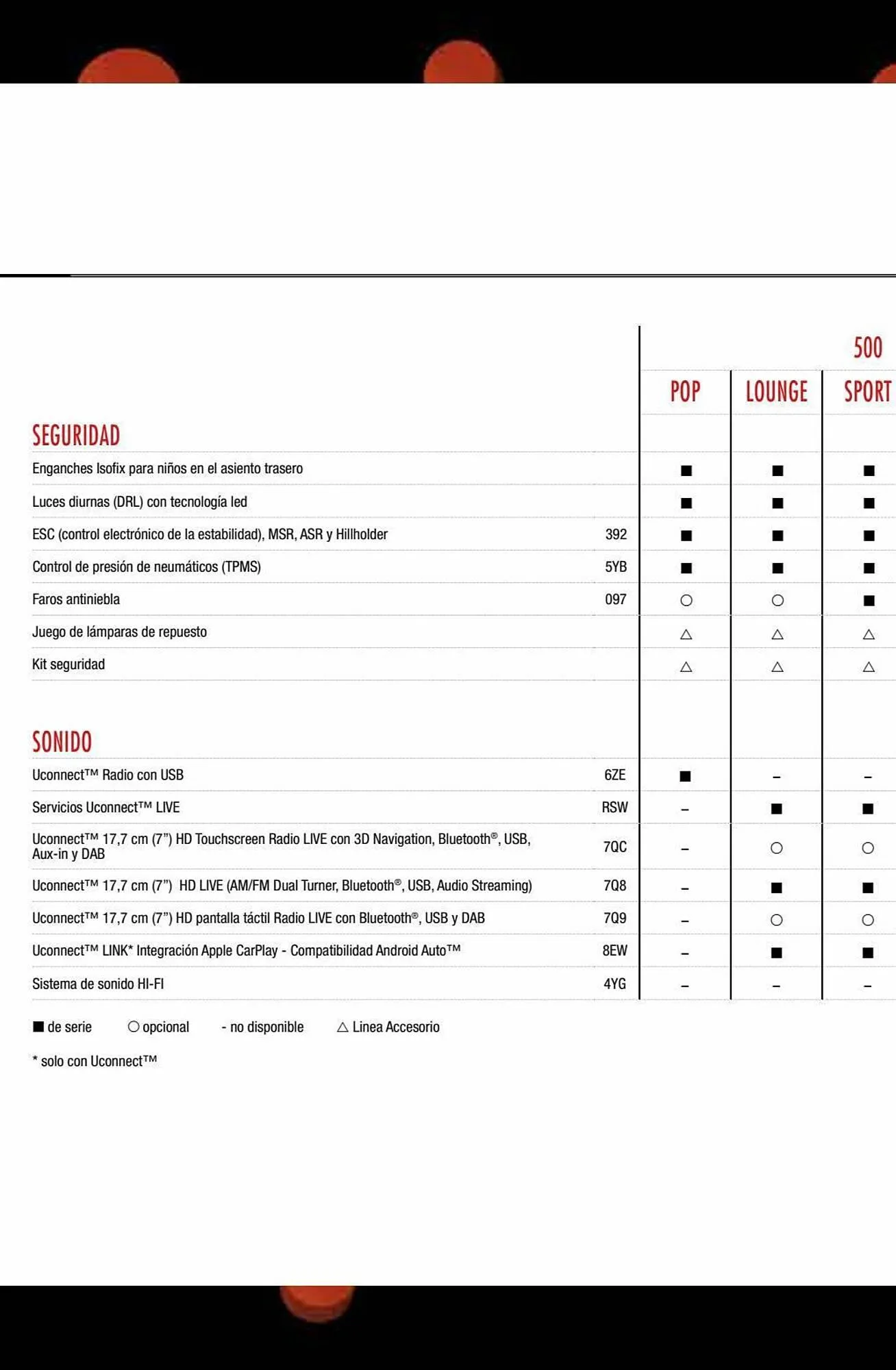 Catálogo de Folleto Fiat 24 de mayo al 31 de diciembre 2023 - Página 68