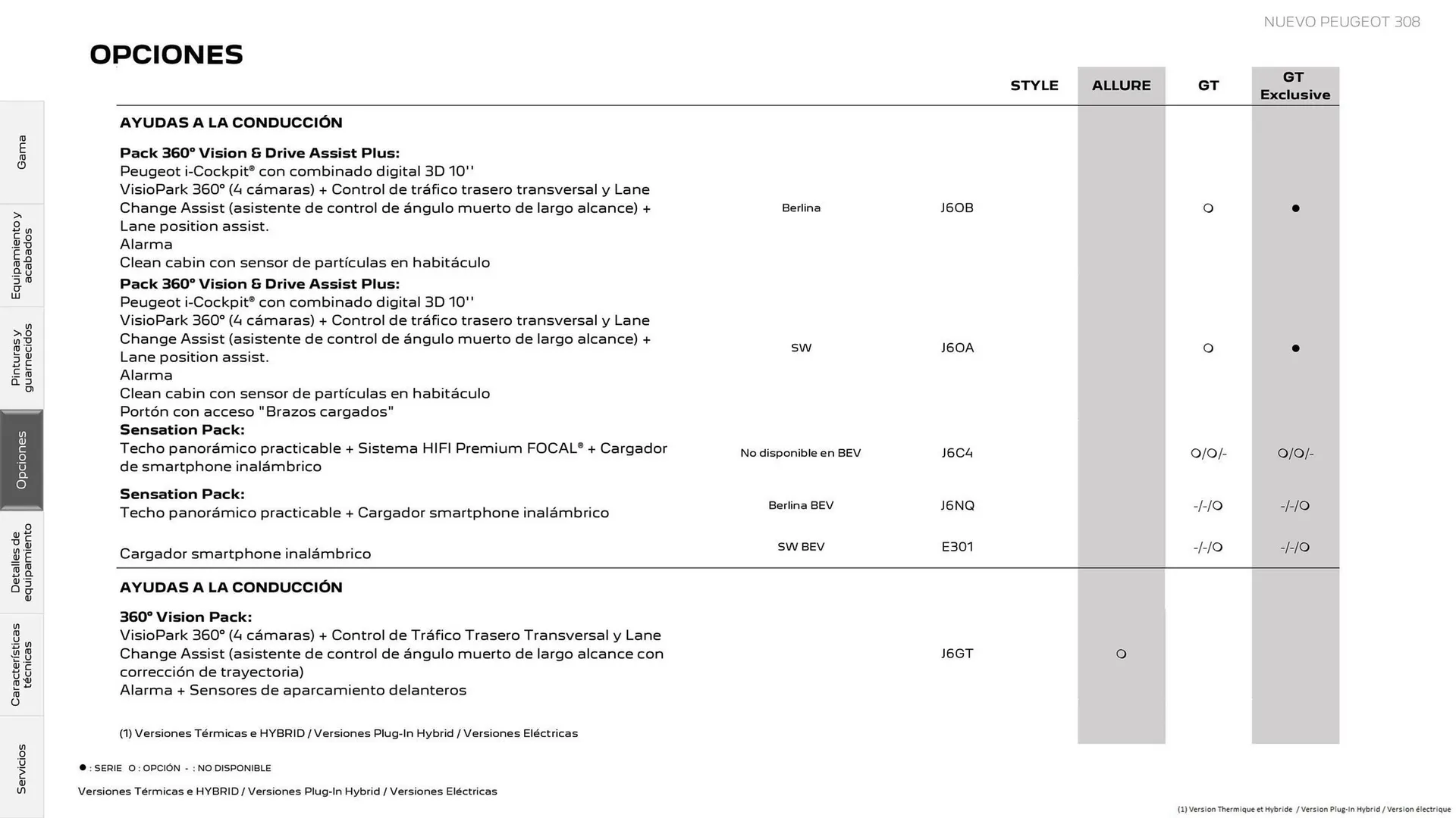 Catálogo de Folleto Peugeot 18 de diciembre al 31 de diciembre 2025 - Página 17