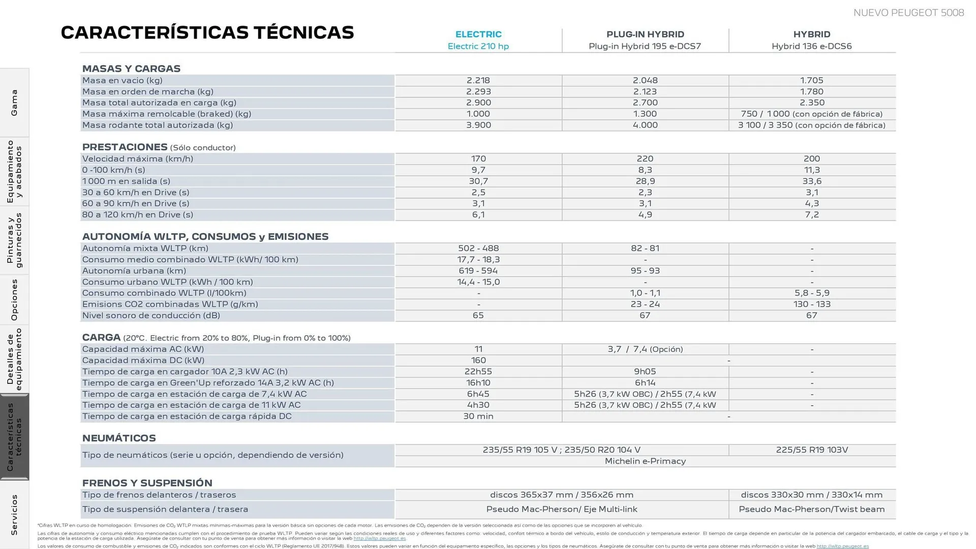 Catálogo de Folleto Peugeot 5 de agosto al 5 de agosto 2025 - Página 24