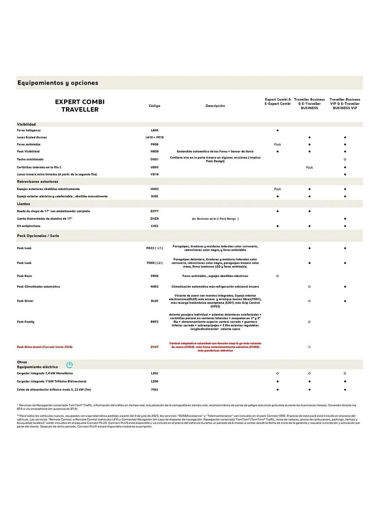 Catálogo de Folleto Peugeot 26 de noviembre al 31 de diciembre 2025 - Página 3